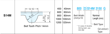 BANDO阪东橡胶同步带STPD/STS-S14M型(节距=14.00mm)模具规格表