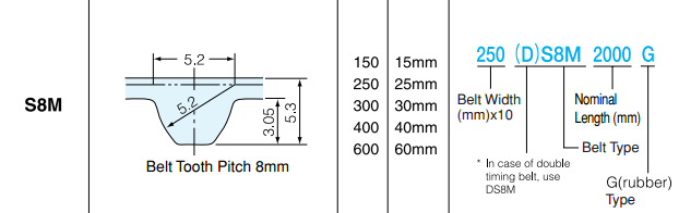 BANDO阪东橡胶同步带STPD/STS-S8M(节距=8.00mm)模具表