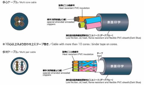 日本太阳电缆EXT-01机器人高柔电缆