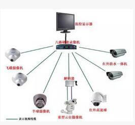 湛江市住宅家居别墅安防监控远程监控设计安装公司