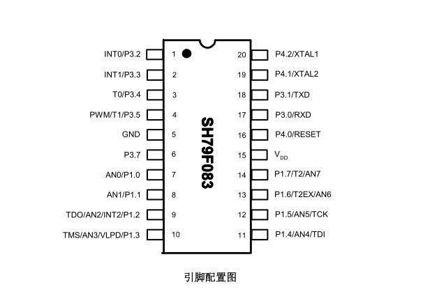 中颖单片机SH79F083A超低价供应