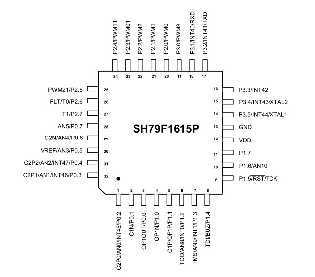 越低价供应商中颖SH79F1615