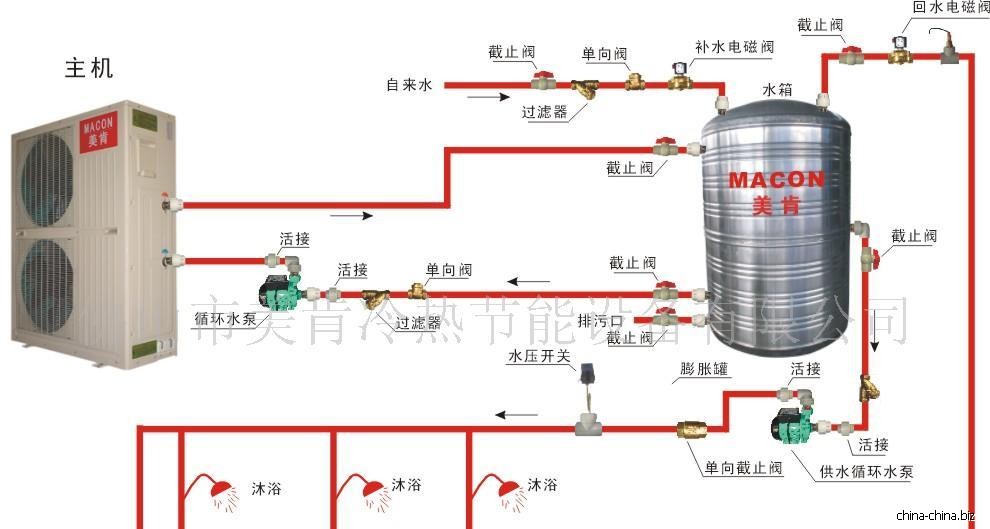 青岛煤改电空气源热泵机组
