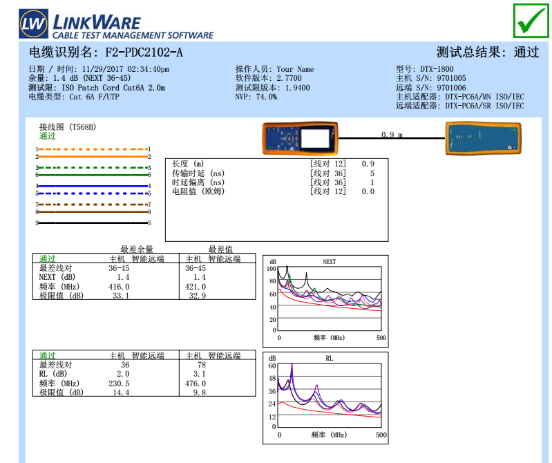 CAT6A福禄克测试