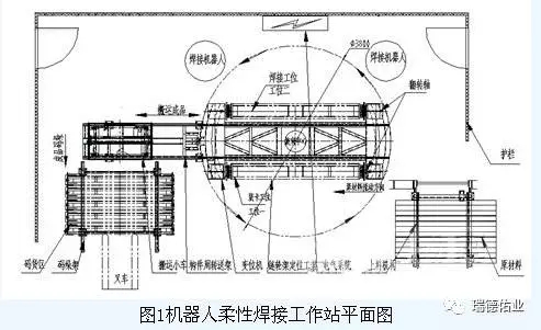 北京深隆机器人柔性焊接工作站的技术方案及系统集成方案 柔性焊接工作站 非标订制