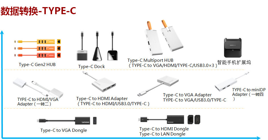 PC产品—转接器