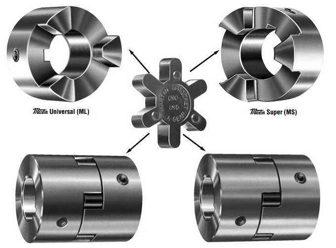 R+W联轴器,R+W安全型联轴器,R+W弹性联轴器德国R+W传动机械（中国）总代理：R+W联轴器RW