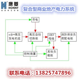 复合型商业地产电力系统