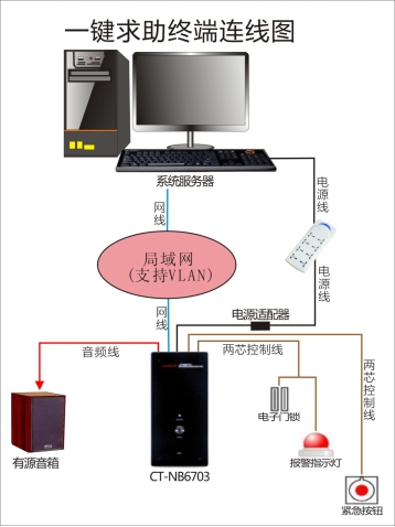 IP对讲，IP网络语音对讲系统软件、硬件使用说明