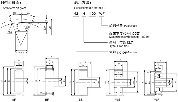 BANDO阪东英制H型同步带轮皮带轮（齿距=12.7）尺寸表