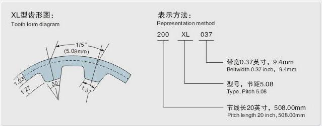 GATES UNITTA盖茨优霓塔同步带英制方齿XL（齿距=5.08MM）标准型号和单价