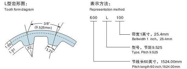 美国GATES UNITTA盖茨优霓塔同步带英制梯形齿L（齿距=9.525）标准型号和单价