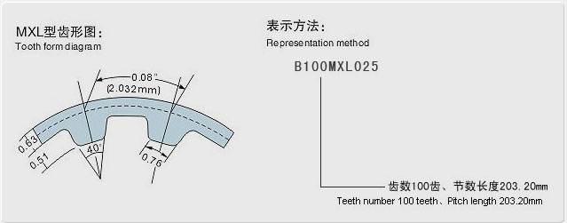 GATES UNITTA盖茨优霓塔同步带英制方齿MXL（齿距=2.032）标准型号和单价