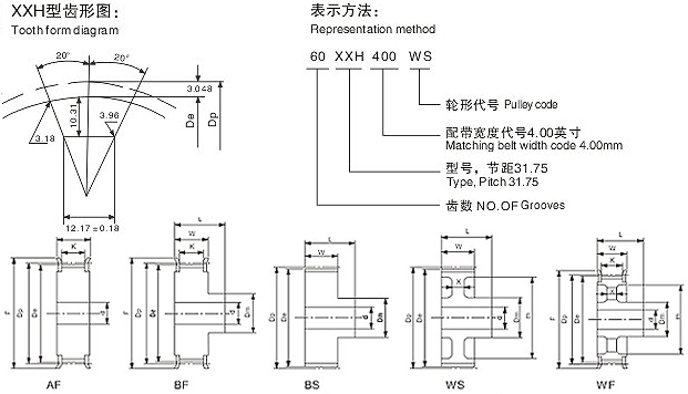 BANDO阪东英制梯形齿型XXH=31.75MM型同步带轮主要尺寸表