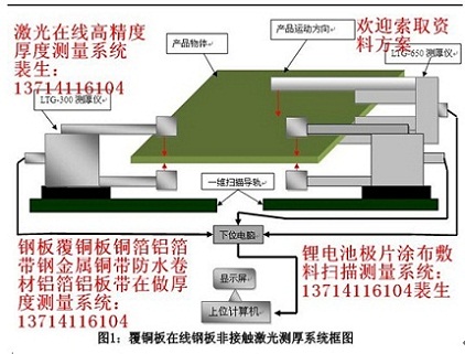 铜带板箔非接触实时监测厚度测试测厚仪免费试用