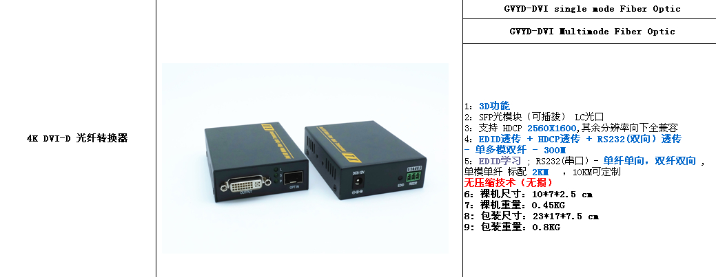 DVI光纤转换器4K