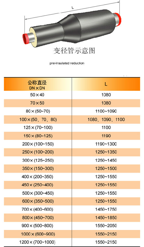 钢套管保温管生产厂家