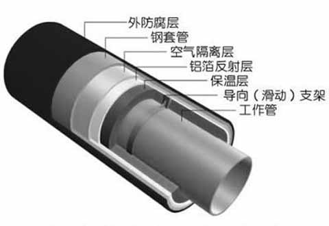 预制钢套钢保温钢管厂家祝大家新春快乐