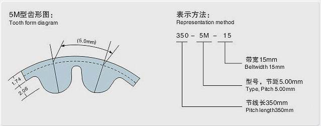 美国GATES盖茨圆弧齿同步带HTD5M标准型号和单价	