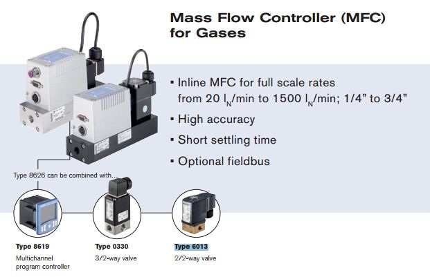 德国BURKERT流量控制器/质量流量控制器8626