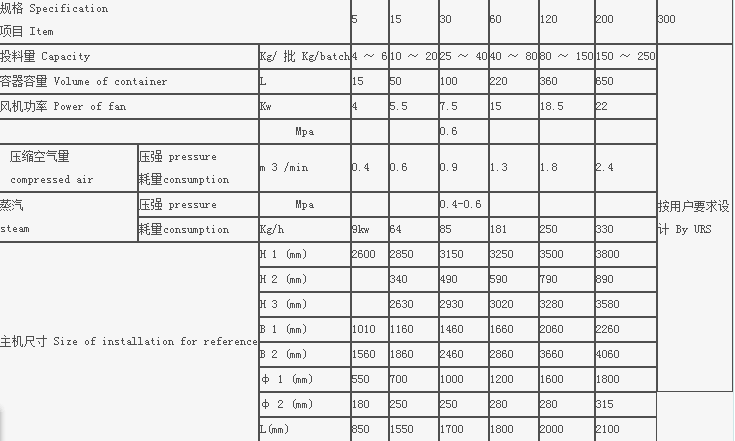 LDP系列流化床包衣机