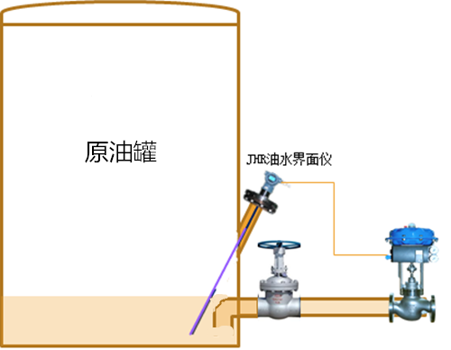 油罐自动脱水器自动排水控制