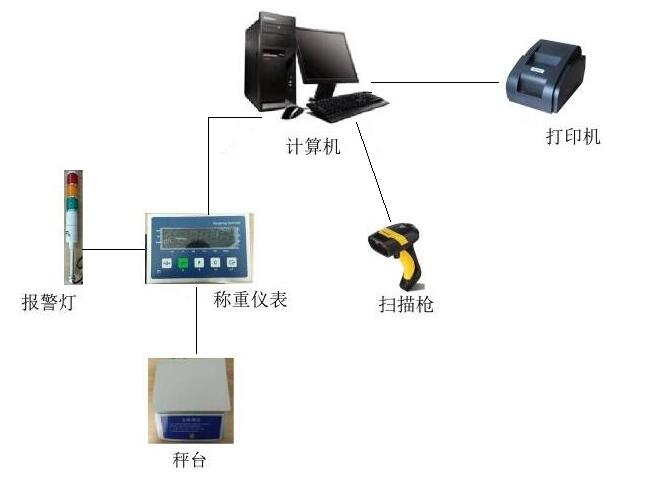 条码打印电子称