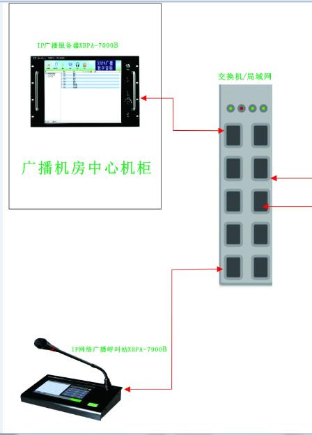 学校/校园IP网络对讲系统，校园IP广播系统方案报价