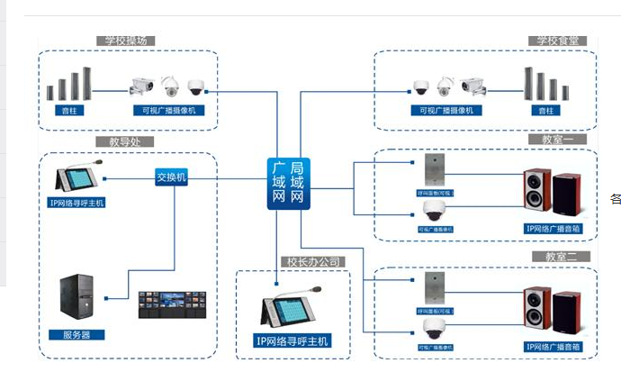 交通路口IP网络应急广播解决方案