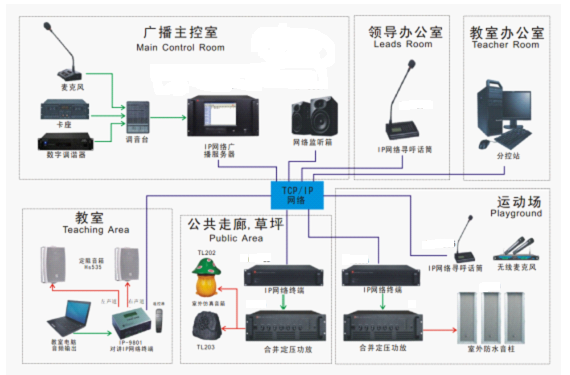 IP网络话筒,IP对讲主机,IP紧急求助,ip网络对讲,网络语音对讲