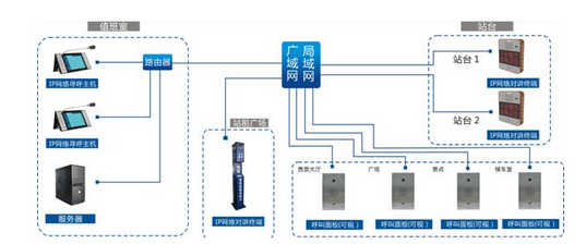 景区/火车站/广场紧急求助对讲方案