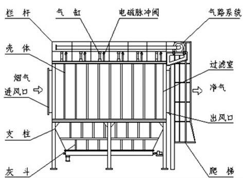 河北天宏CDPK系列宽间距静电除尘器特点