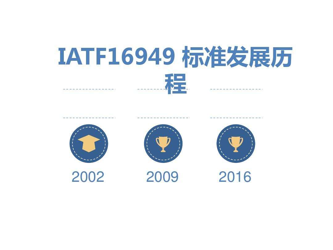 IATF16949认证多长时间/多久拿证