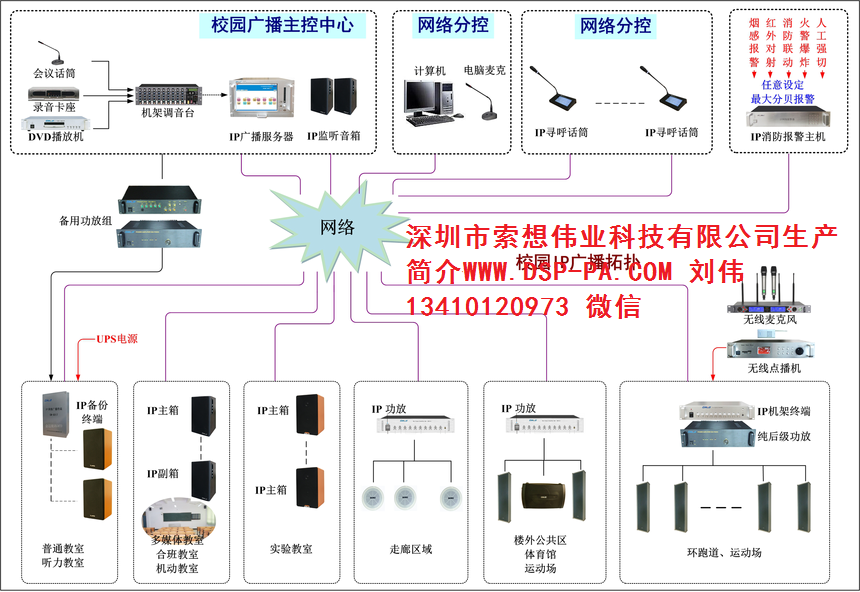   校园酒店医院公园小区工厂商场背景工程解决方案