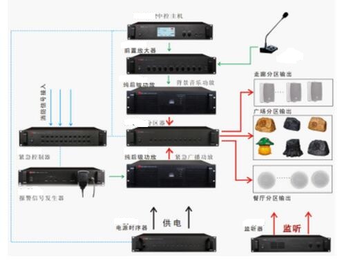 公园小区工厂商场背景工程IP网络广播系统解决方案