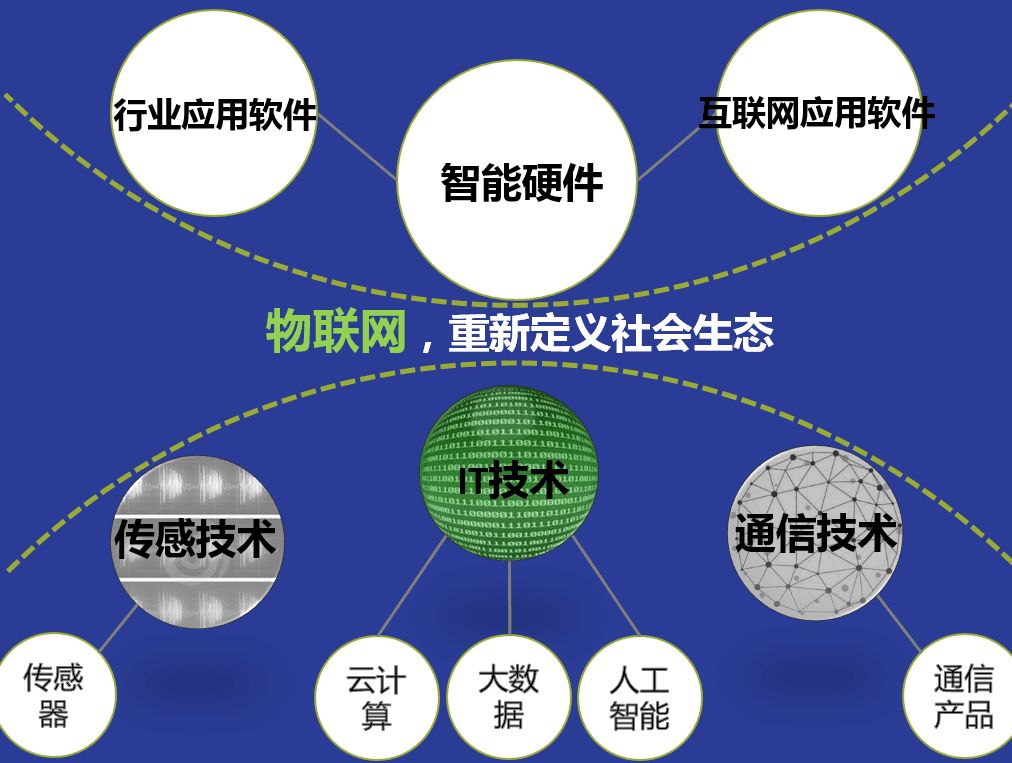 国产无线网络技术DDA协议