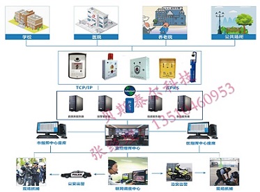 应急一键报警系统，一键式报警系统方案
