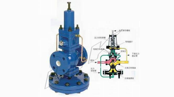 进口蒸汽减压阀|进口高温蒸汽减压阀|德国LIK莱克品牌