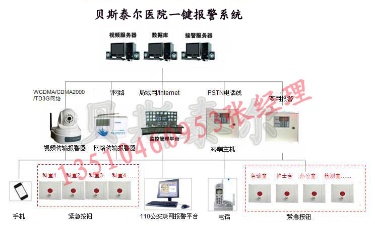 医院紧急求助报警系统，医院一键式报警系统