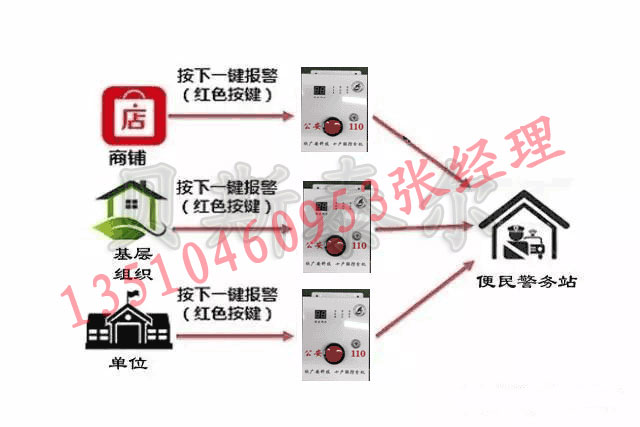 农村十户联防系统