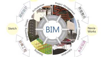 北京BIM咨询公司有哪些？哪家做得好？