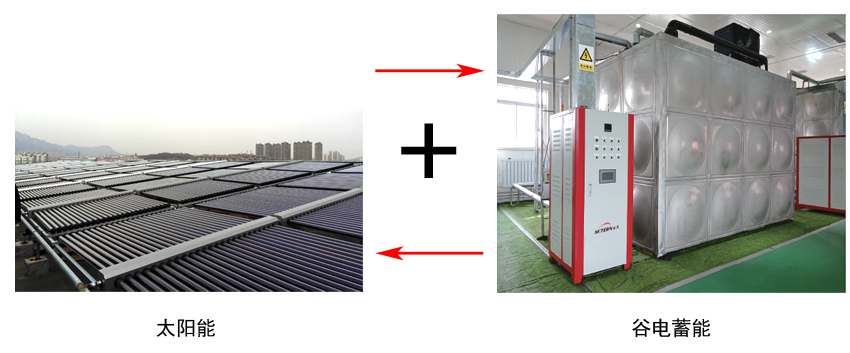 太阳能+谷电储能蓄能电锅炉供暖