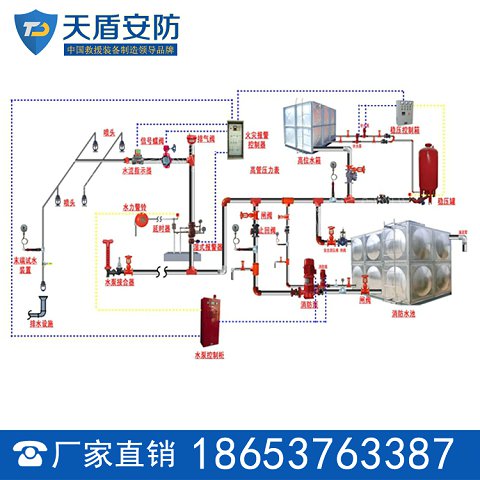 消防喷淋系统参数 消防喷淋系统价格