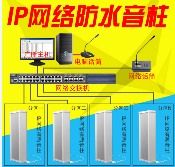 户外防水音柱音箱,ip网络广播系统主机方案