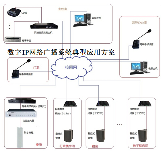 网络广播系统方案,工厂IP网络广播系统解决方案