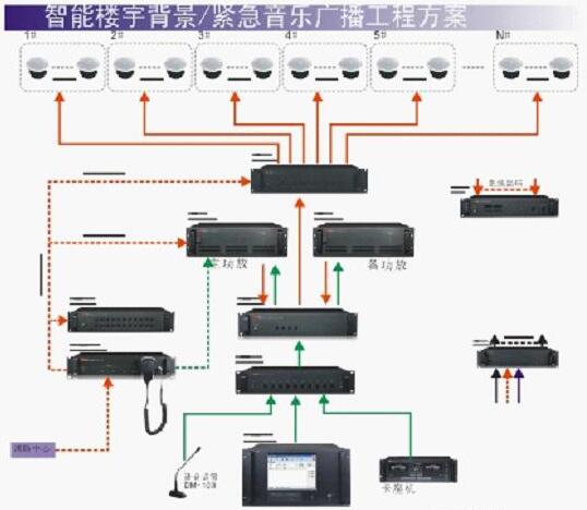 ip网络广播系统方案 ip网络广播系统厂家