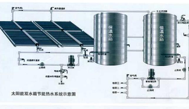 供青海海东热水和海西节能热水工程详情