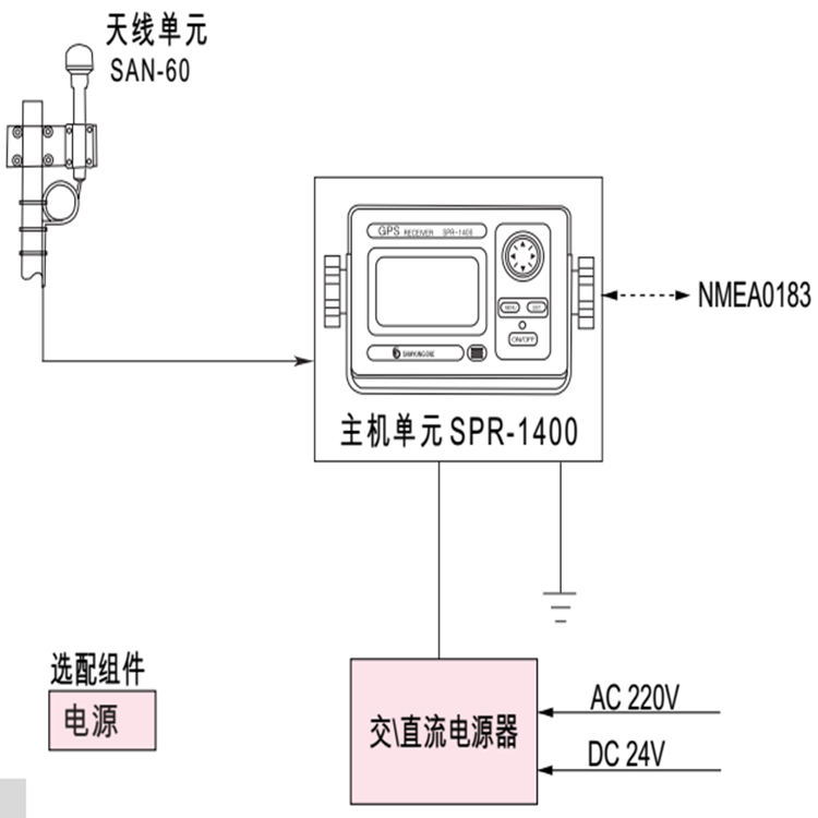 韩国三荣原装SPR-1400船用卫星导航仪 差分DGPS导航仪