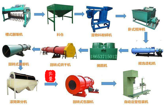 山东猪粪有机肥生产线设备厂家介绍