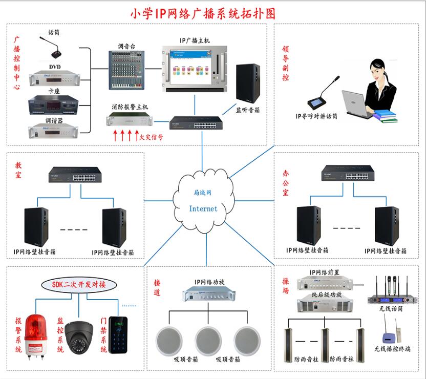 IP网络广播系统（厂家报价、方案）